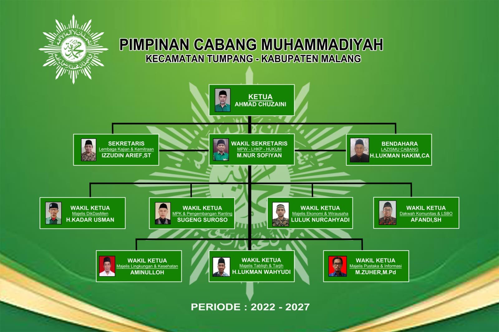 Bagan Struktur PCM Tumpang 2022-2027